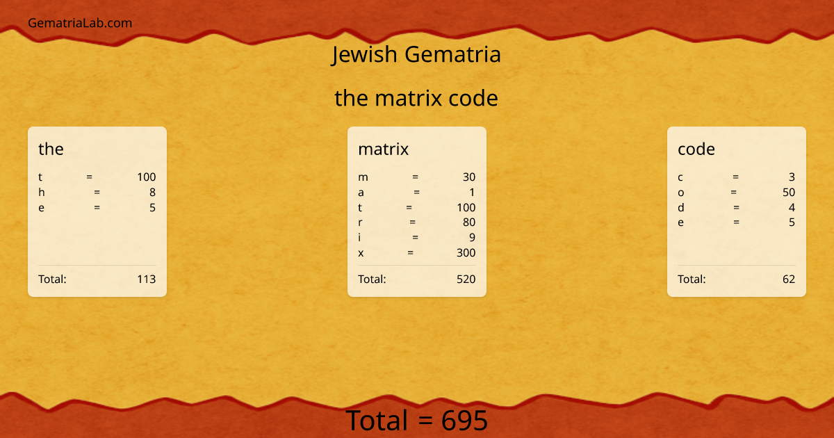 the matrix code in jewish Gematria